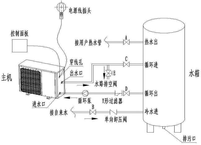 安裝空氣能熱水器時(shí)，電改造時(shí)水管如何預(yù)留