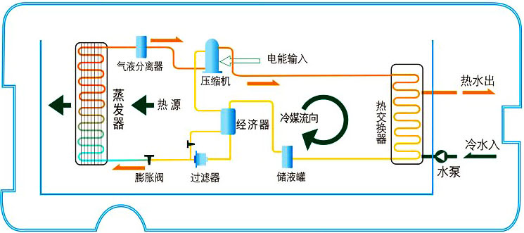 空氣能熱水器工作原理|空氣源熱泵熱水器原理圖解、視頻演示