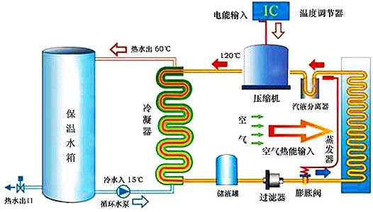 空氣能熱水器工作原理|空氣源熱泵熱水器原理圖解、視頻演示