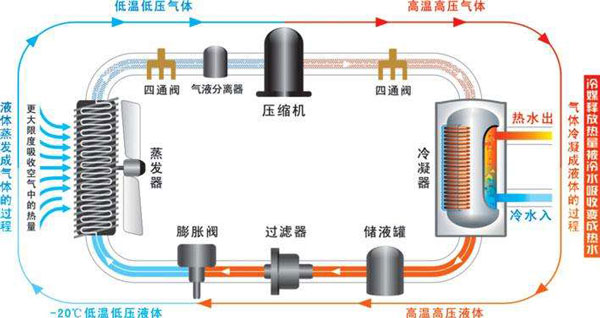 空氣能熱水器能制冷嗎？空氣源熱泵比空調(diào)實(shí)用！