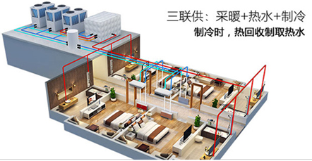 空氣能熱水器能制冷嗎？空氣源熱泵比空調(diào)實(shí)用！