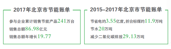 空氣能節(jié)能新潮流，補貼引領綠色消費