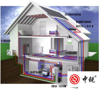 空氣能熱泵兩聯(lián)供系統(tǒng)是什么？有哪些優(yōu)勢？