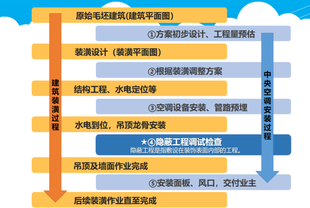 為什么昂貴、耗電的中央空調變得如此受歡迎？